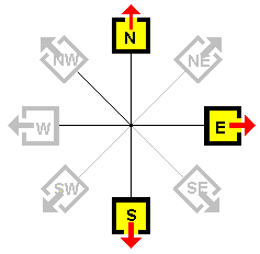 Type of Houses