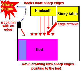 Illustration 4